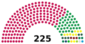 Sri Lanka Parliament 2024.svg
