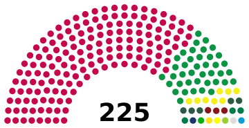 Sri Lanka Parliament 2024