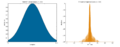 Window function (gauss)