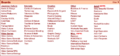 4chan Boards
