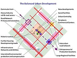 Archivo:Balanced Urban Development unit
