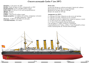 Archivo:Crucero acorazado Carlos V (en 1897) - texto