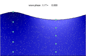 Archivo:Deep water wave