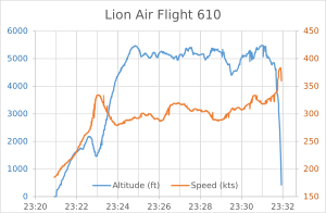Archivo:Lion Air Flight 610