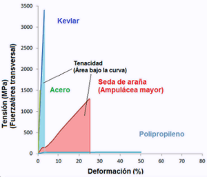 Archivo:Seda-vs-materialesb