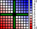 Symmetry Of Addition