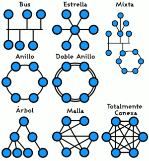 Archivo:Topología de red
