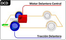 Archivo:Automotive diagrams 07 es