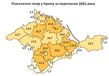 CrimeanTatar2001