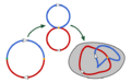 Homotopy group addition