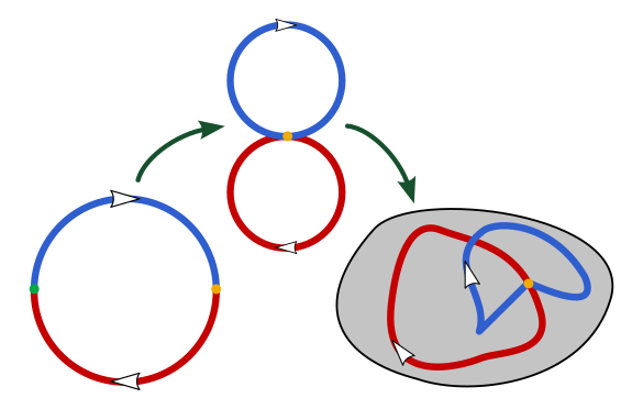 Homotopy group addition