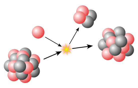 NuclearReaction