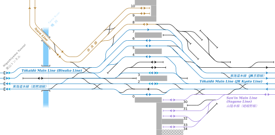 Plan de los vías de la estación (JR West)