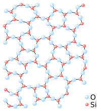 Átomos de Si y O; cada átomo tiene el mismo número de enlaces, pero la disposición general de los átomos es aleatoria.