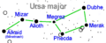 Ursa major star name