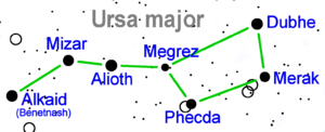 Archivo:Ursa major star name