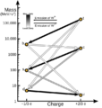 Weak Decay (flipped)