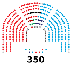 Congreso de los Diputados de la IX legislatura de España.svg