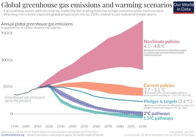 Archivo:Greenhouse-gas-emission-scenarios-01
