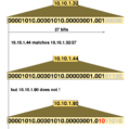 IP Address Match