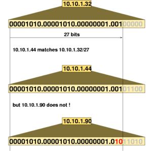 Archivo:IP Address Match