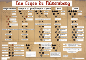 Archivo:Las Leyes de Núremberg