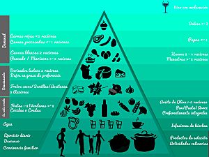 Archivo:Piramide dieta mediterranea