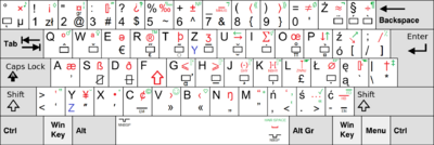 Archivo:Polish advanced keyboard layout