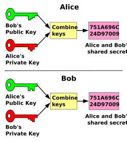 Archivo:Public key shared secret