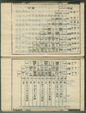 Archivo:Seki Kowa Katsuyo Sampo Bernoulli numbers