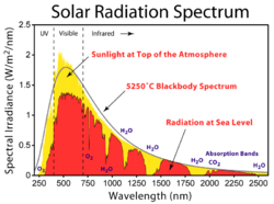 Archivo:Solar Spectrum