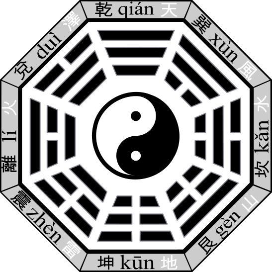 Bagua-name-earlier