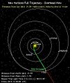 New Horizons Position 2014-12-08