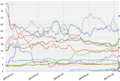 Opinion polling for the Dutch general election, 2017