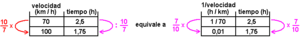 Archivo:Proporcionalidad tabla 6