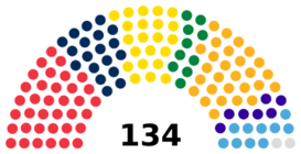 Romania Senate 2025.svg