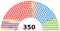 Spanish Congress of Deputies election, November 2019 result