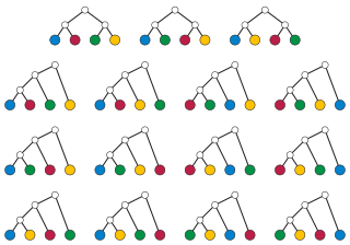 Archivo:Unordered binary trees with 4 leaves