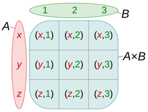 Archivo:Cartesian Product qtl1