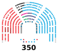 Congreso de los Diputados de la X legislatura de España