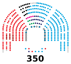 Congreso de los Diputados de la X legislatura de España.svg