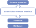 Efi-simple es
