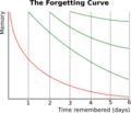 ForgettingCurve
