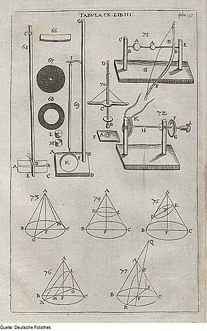 Archivo:Fotothek df tg 0001397 Optik ^ Instrument ^ Dioptrik ^ Linse ^ konvex ^ konkav ^ Kegel