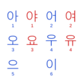 Korean vowels