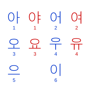 Archivo:Korean vowels