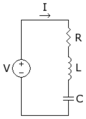 RLC series circuit