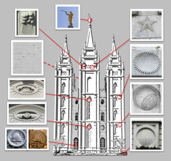 Archivo:Salt Lake Temple Symbols