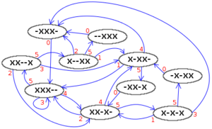 Archivo:StateDiagram3BallMaxThrow5