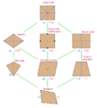 Symmetries of square es